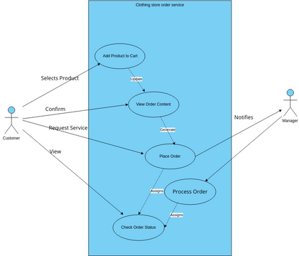 Helpdesk Ticket System Use Case Diagram Visual Paradigm User Images